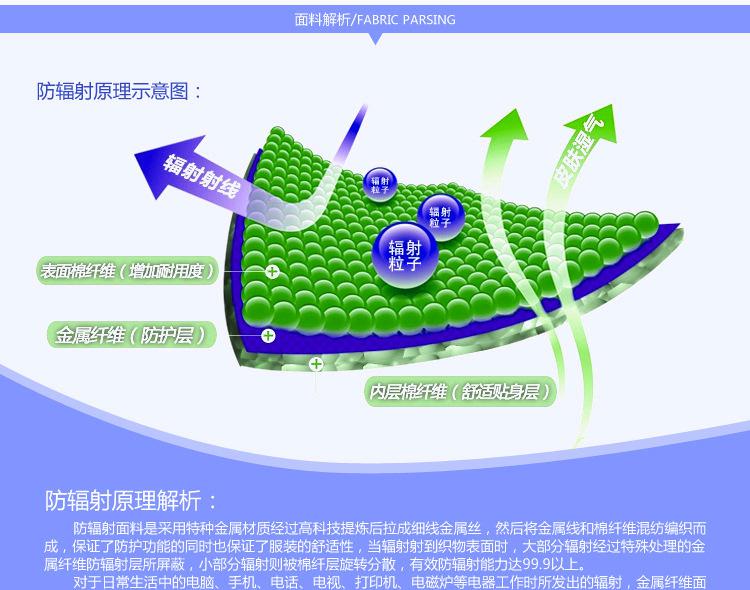 防辐射面料示意图